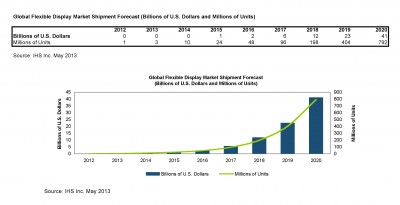 Figure courtesy IHS