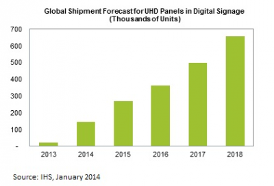 Chart courtesy IHS Technology
