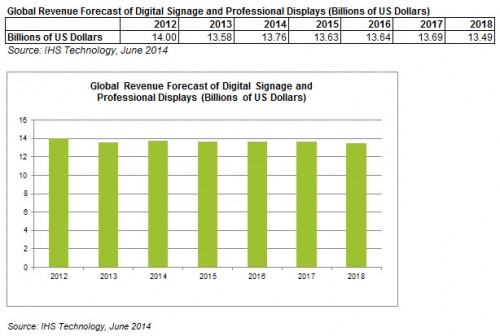 IHS_Figure_-_Digital_Signage_Revenue_Final.xlsx