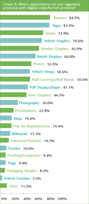 Chart 3