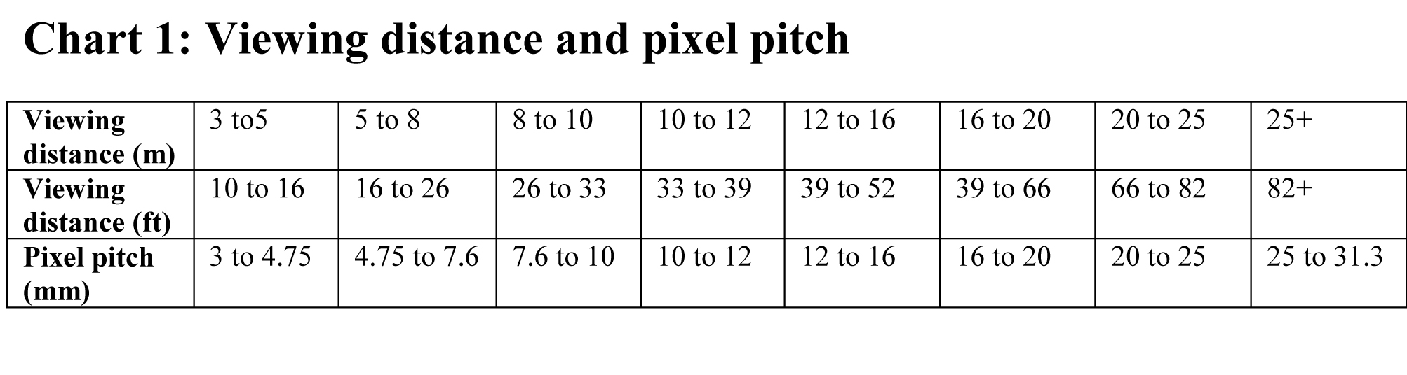 Chart 1