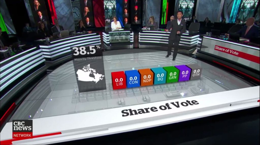 CBC Election Broadcast