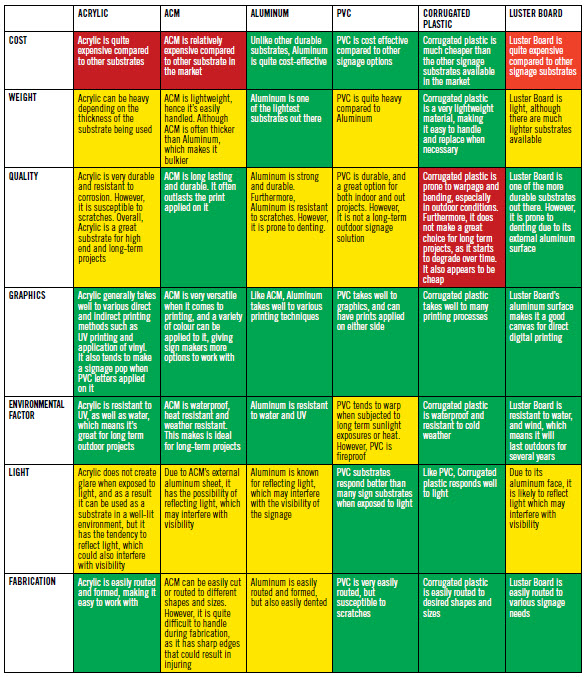 Selecting the best substrate for your signage - Page 2 of 2 - Sign ...