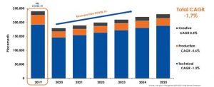 Figure 3 - Aqueous ink printer placement forecast.