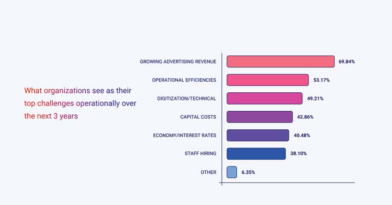 Status of Static OOH report
