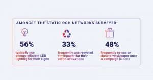 Status of Static OOH report