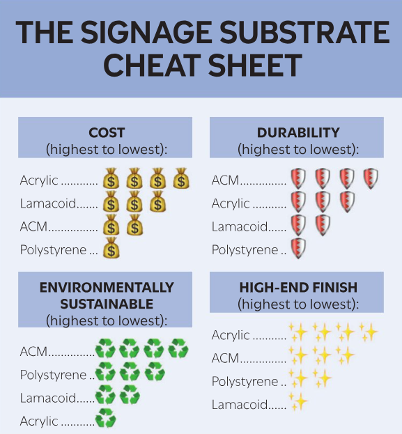 A graphic showing the cost, durability, sustainability, and finish of the four substrates.