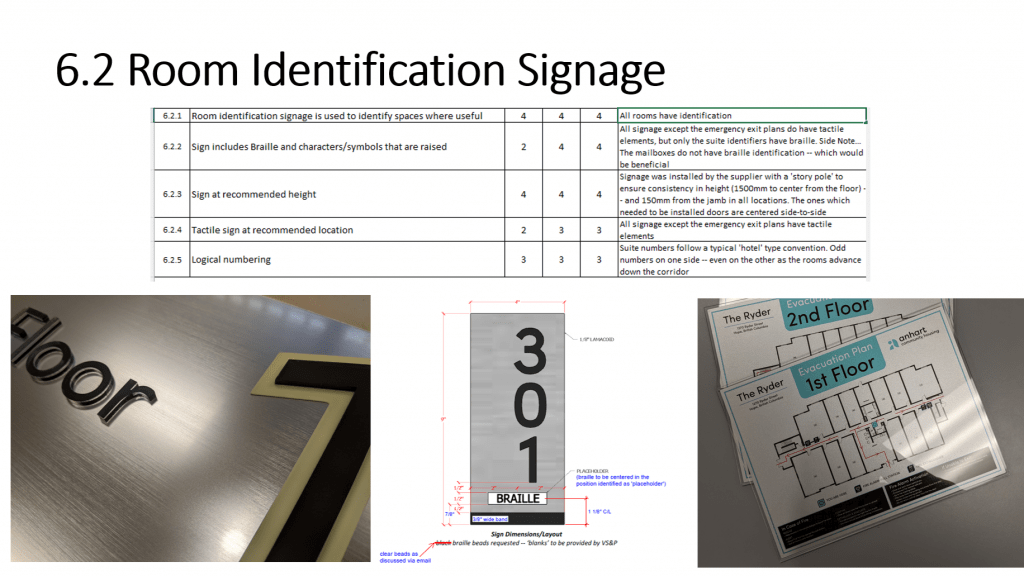 Room Identification Signage
