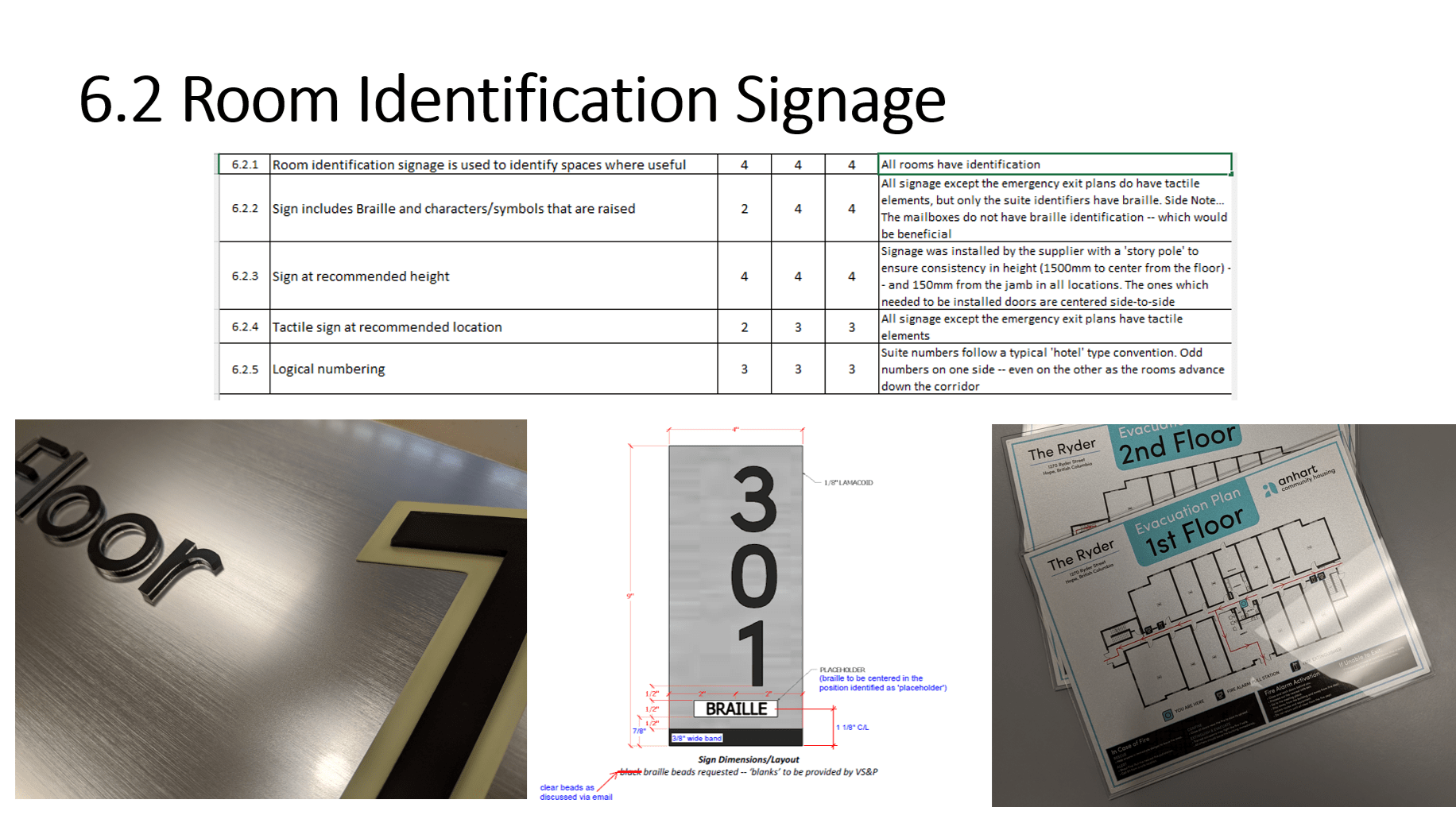 Room Identification Signage