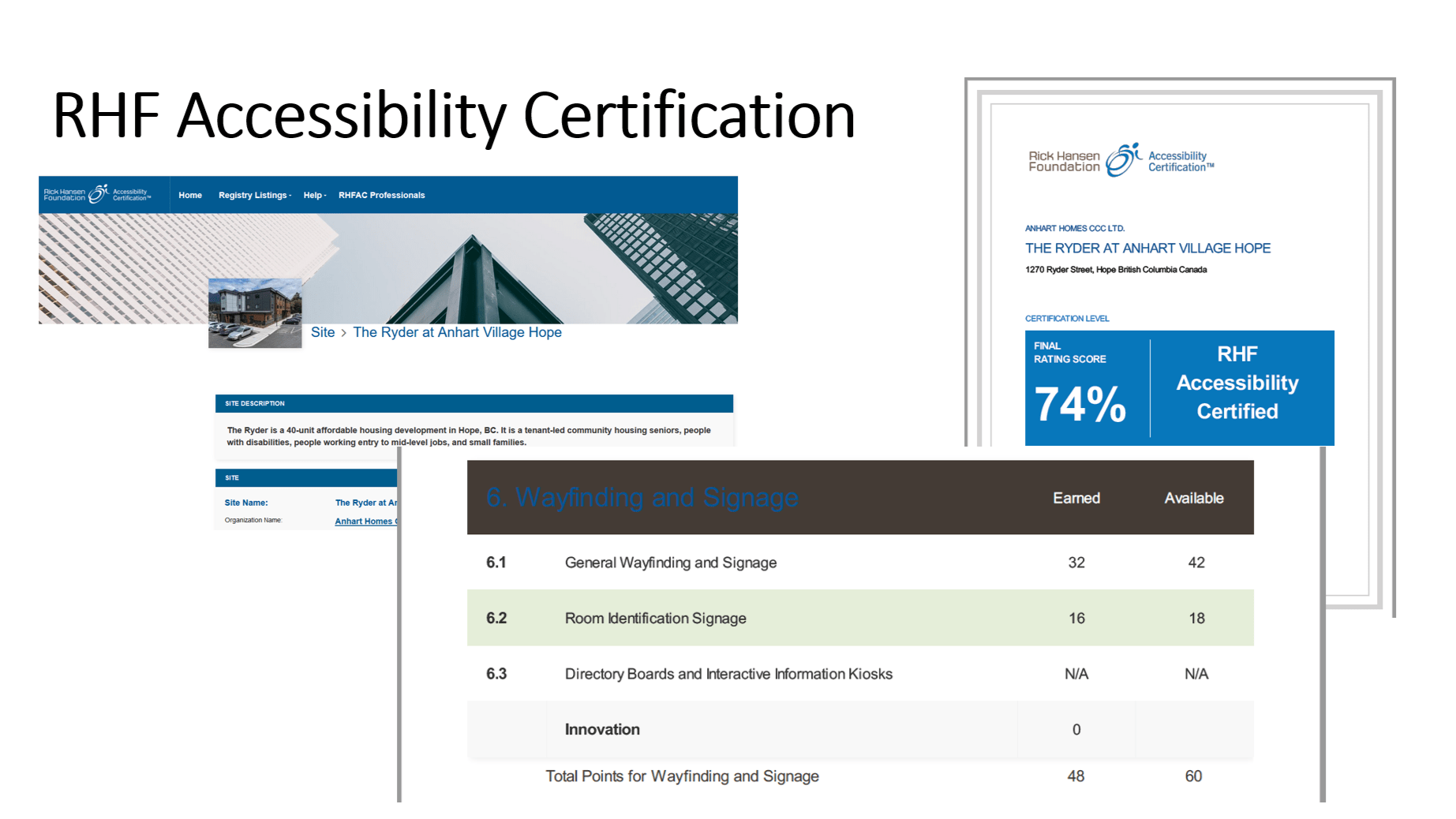 RHF Accessibility Certification